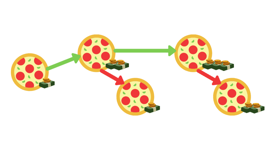 Pizza Money pricing