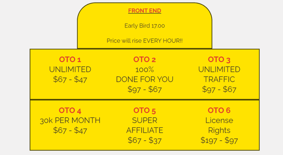 Autoprofitsitepricing
