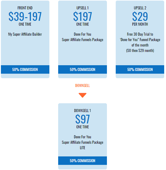 My super Affiliate Builder funnel