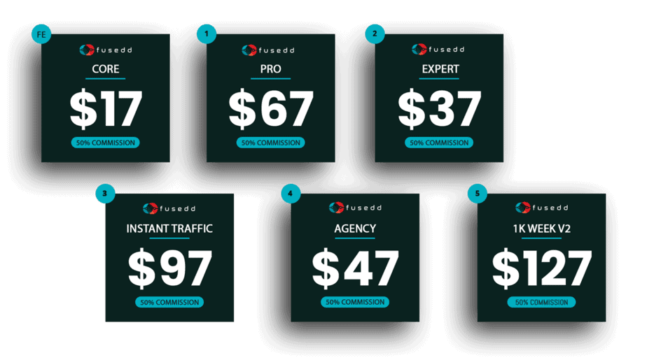 Fusedd pricing