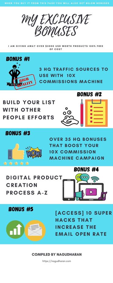 10X Commissions Machine Bonus