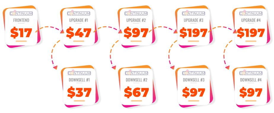 Continuum Pricing