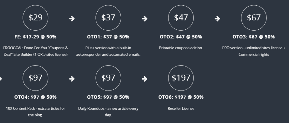 FROOGGAL PRICING