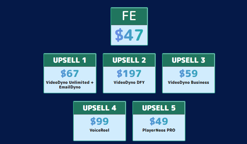 VideoDyno pricing