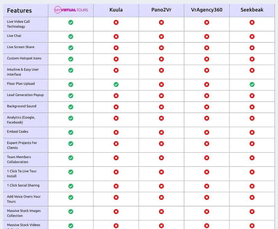 My Virtual Tours Comparision