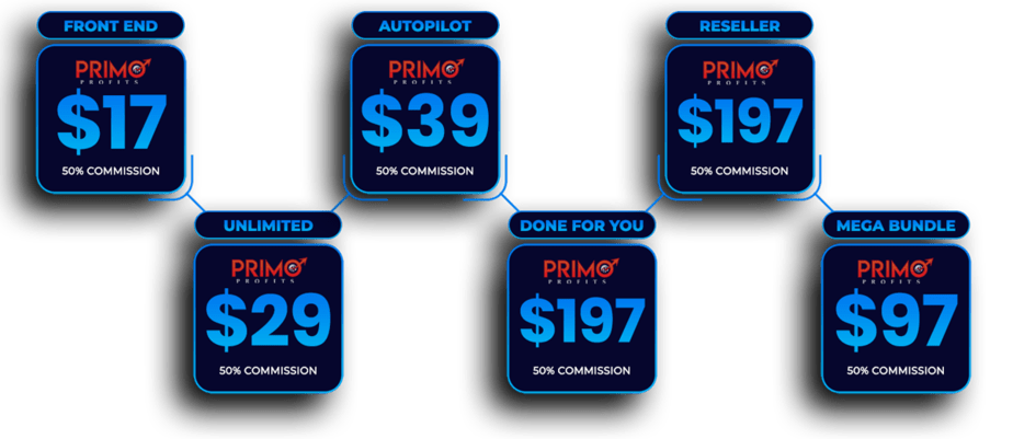 primo profits funnel primo profits funnel