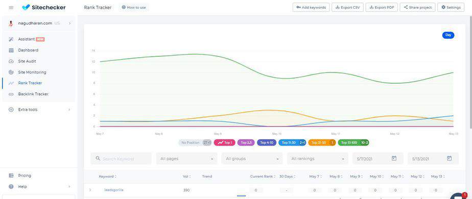 Sitechecker Rank Tracker Feature Sitechecker Rank Tracker Feature